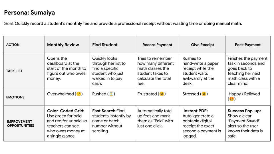 Empathy Map