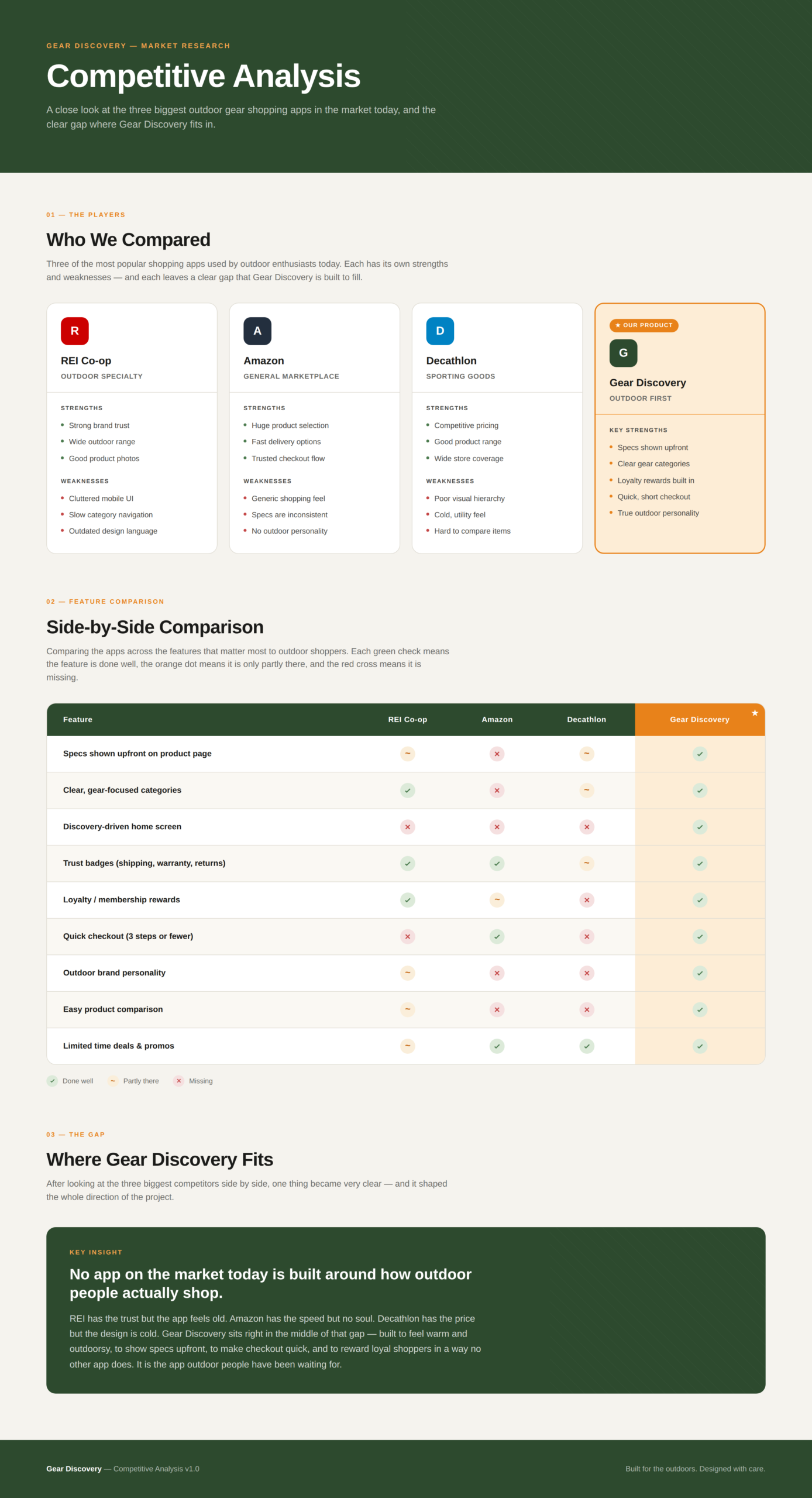 Competitor Analysis