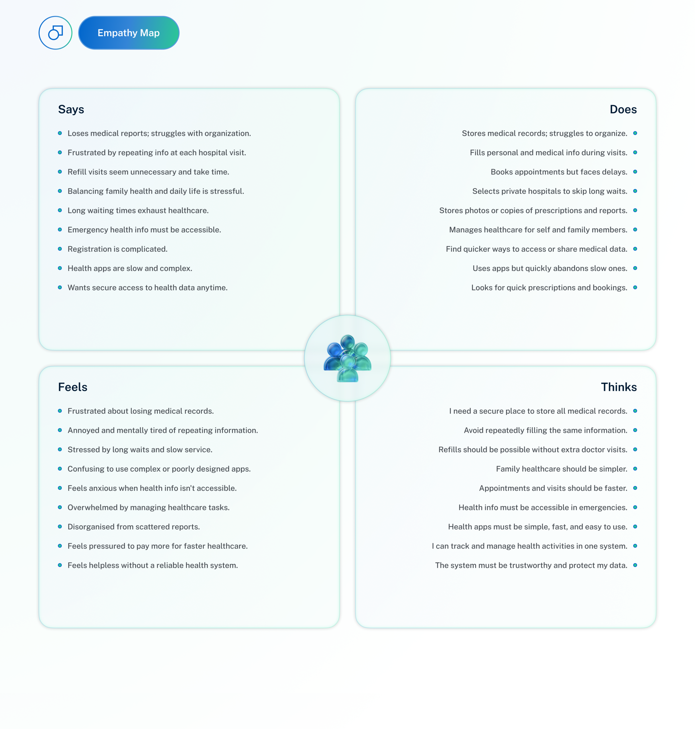 Empathy Map