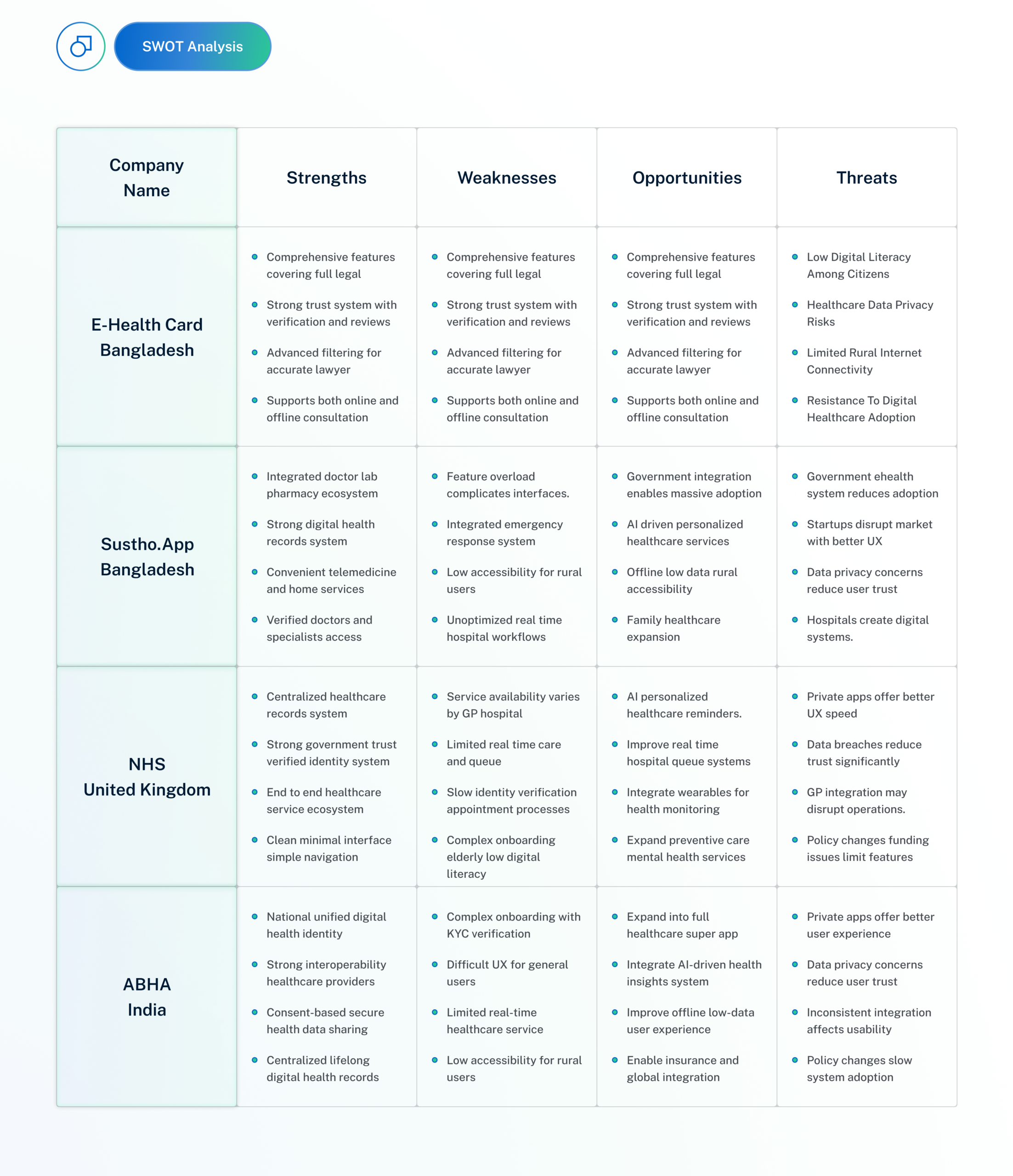 Competitor Analysis