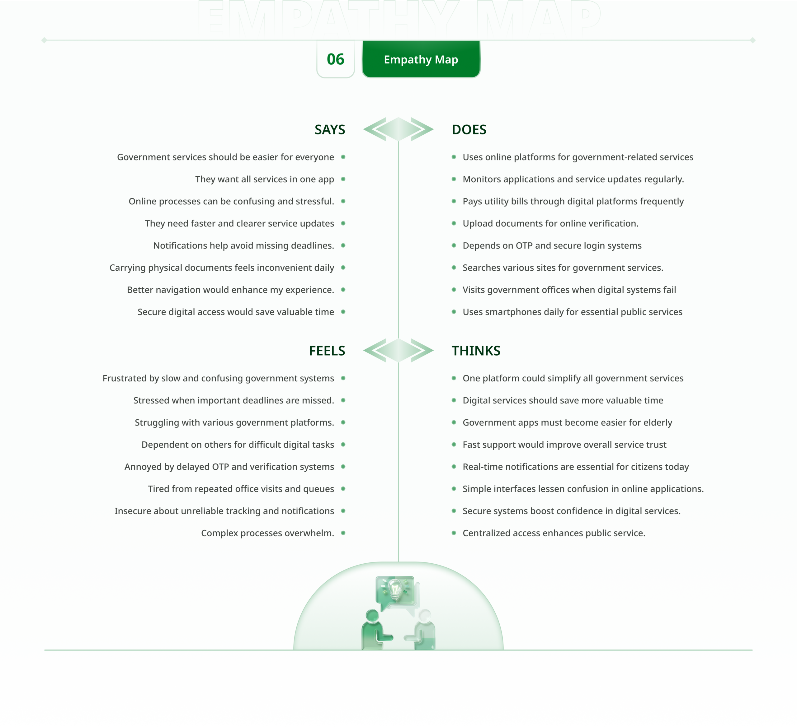 Empathy Map
