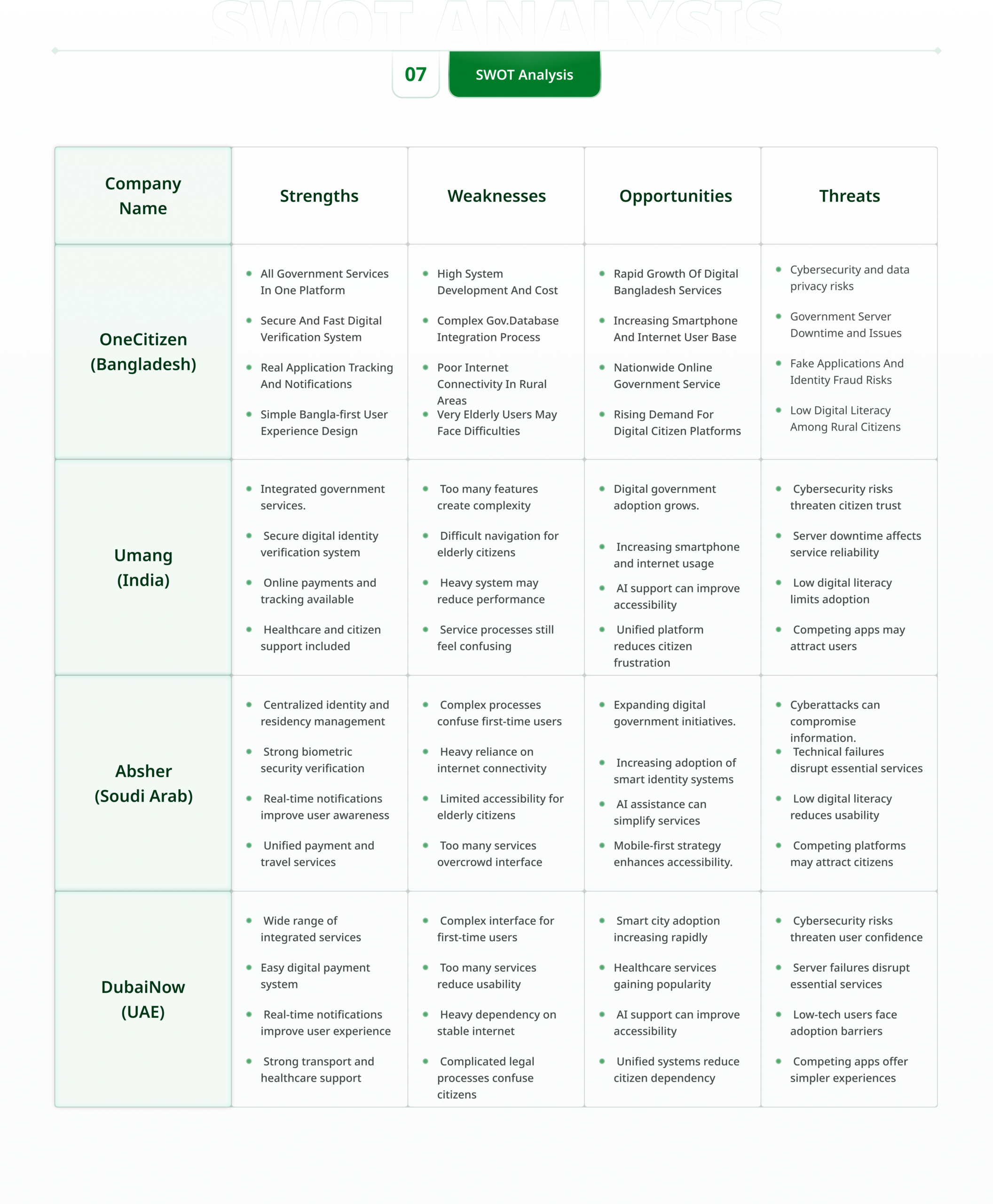 Competitor Analysis