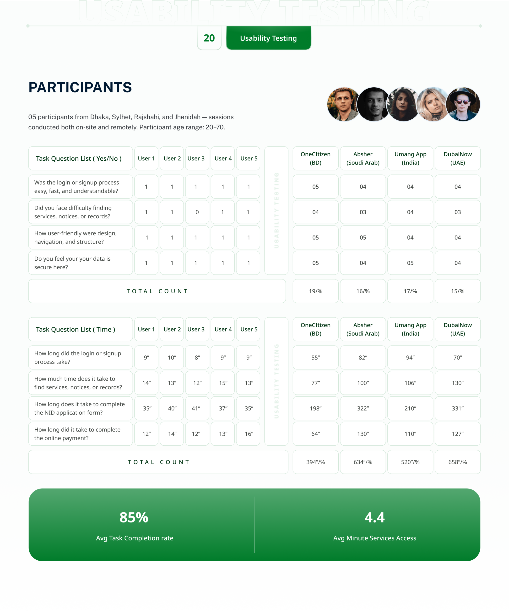 Usability Testing Findings