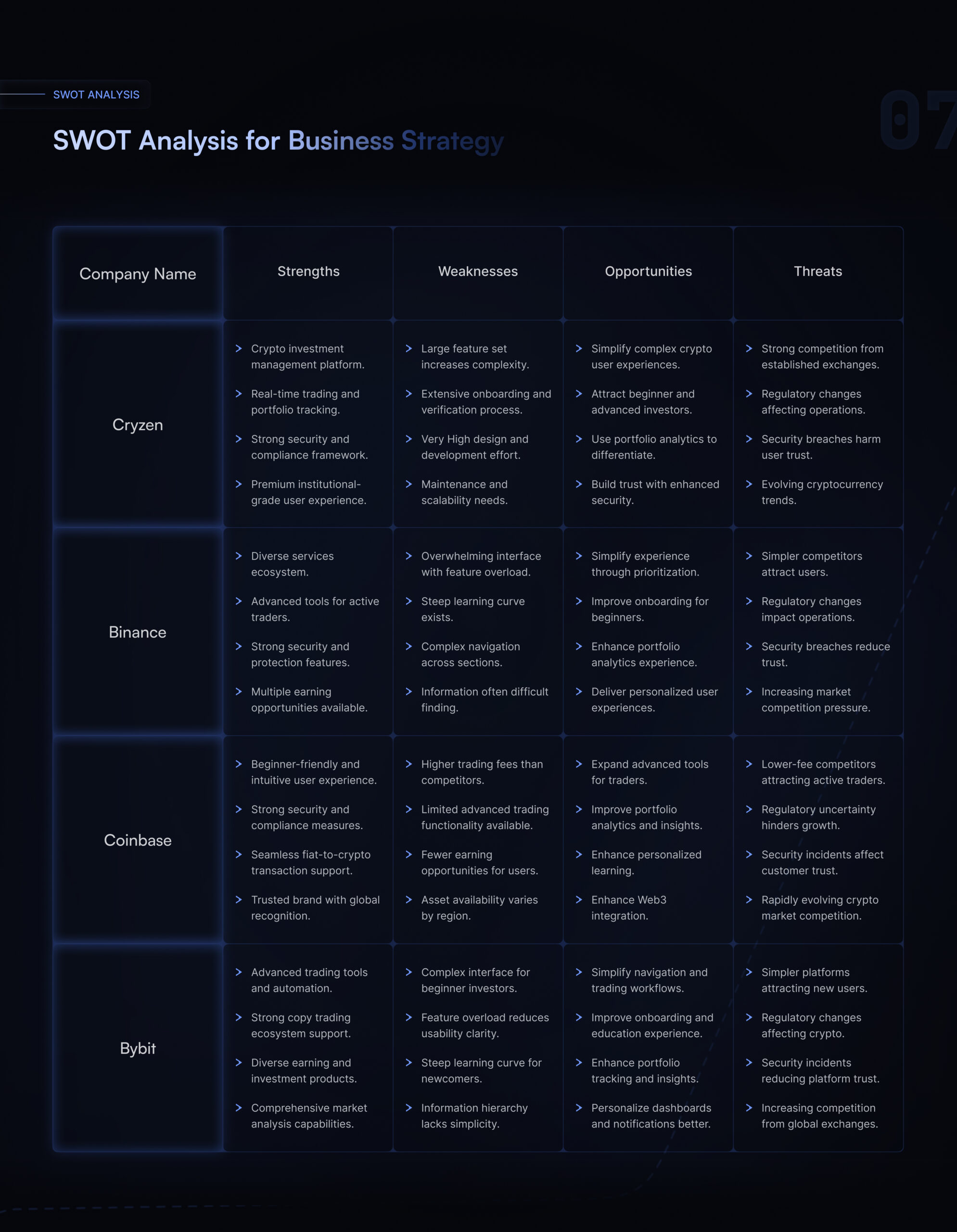 Competitor Analysis