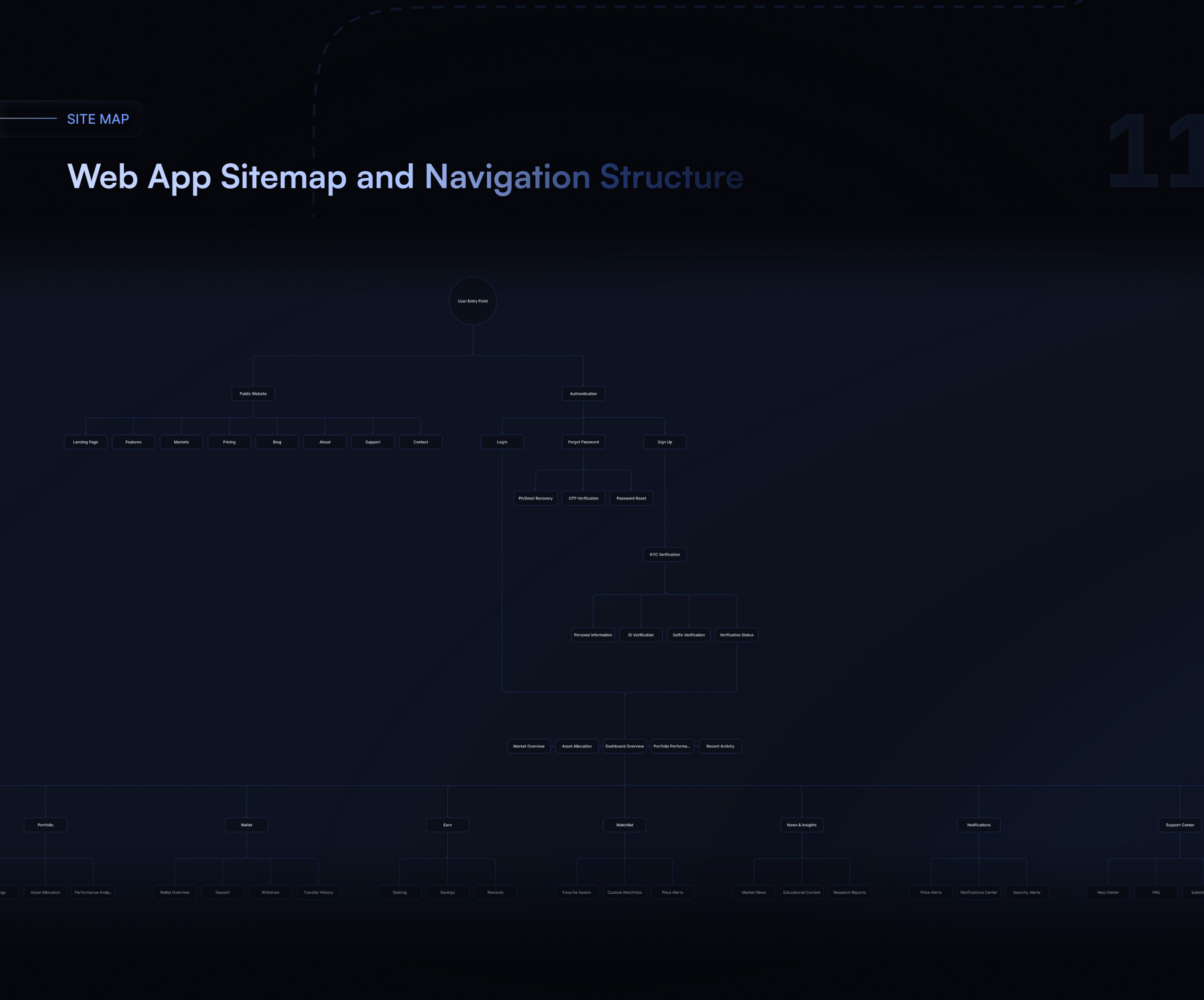 Information Architecture