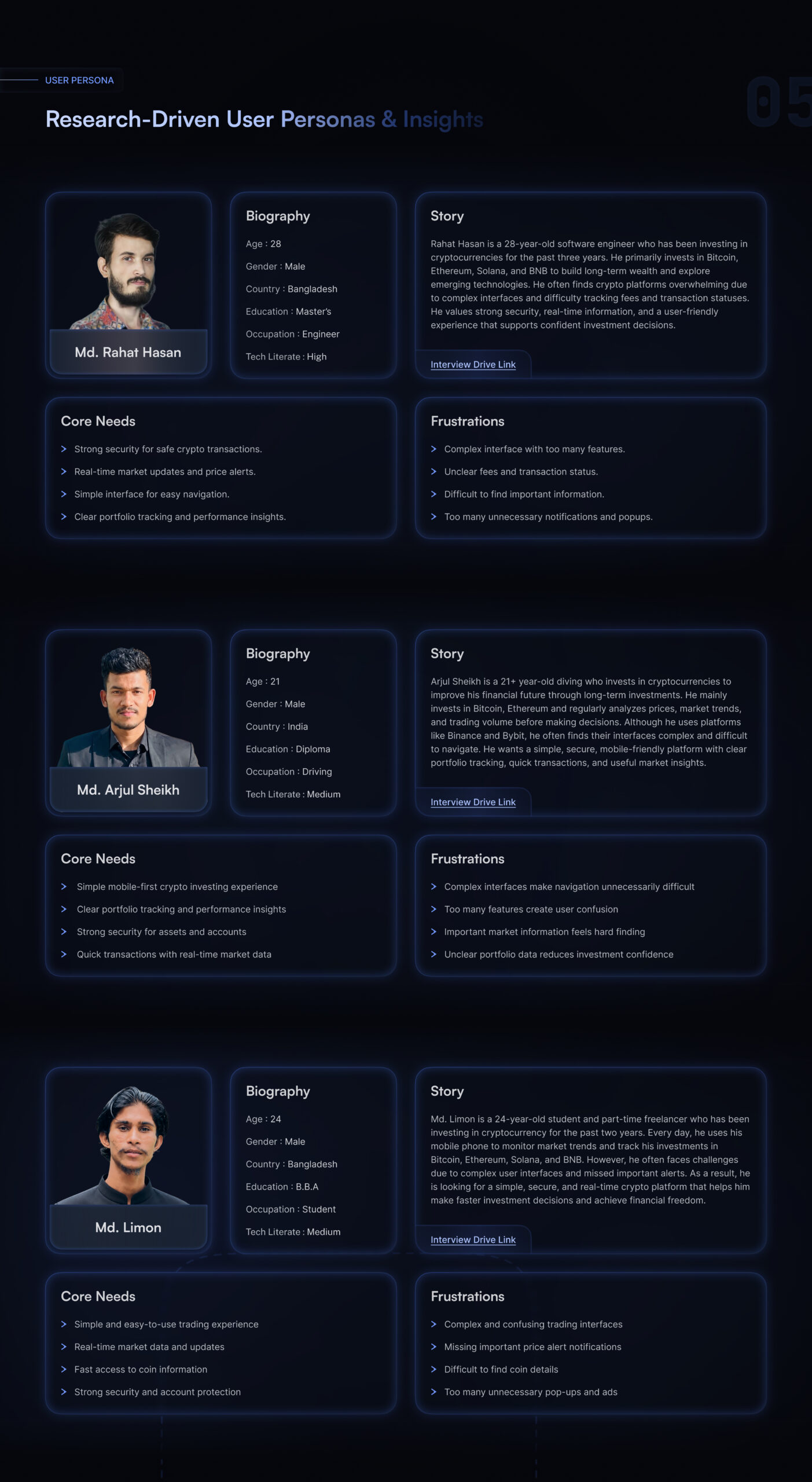 User Persona